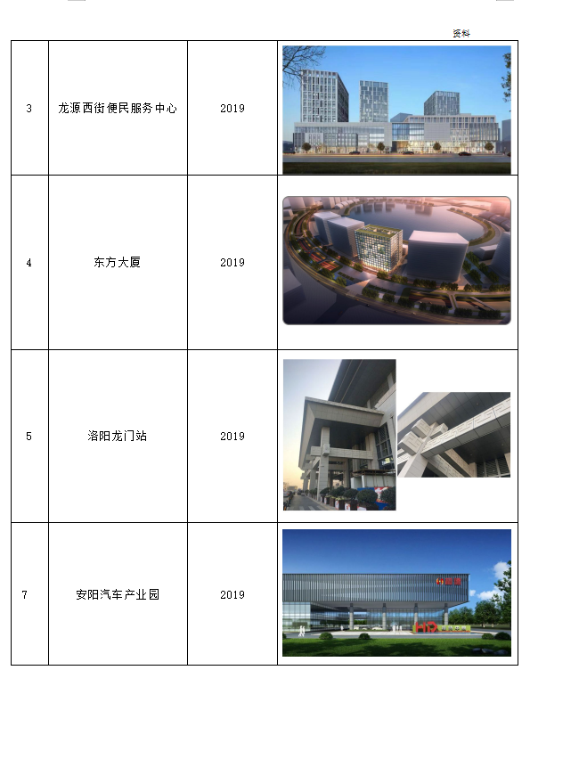 鋁單板洛陽龍門站，安陽汽車產業(yè)園，東方大廈工程案例